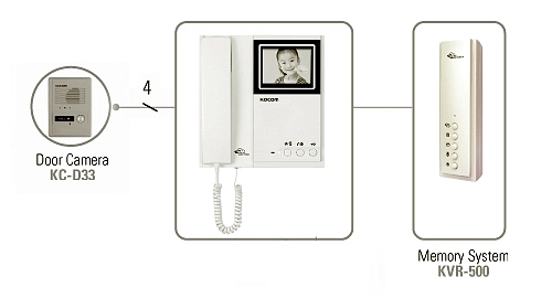 КОМПЛЕКТ: Монитор видеодомофона KVM-534 + память на 64 кадра KVR-500 + Дверная станция видеодомофона KC-D33