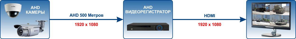 Миниатюрные Full HD SDI камеры видеонаблюдения