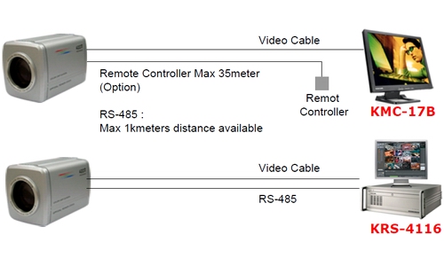 Схема подключения видеокамеры KZC-281