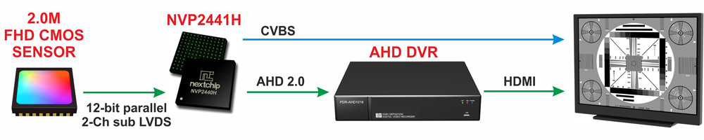 Технология HD-CVI (HDCVI)